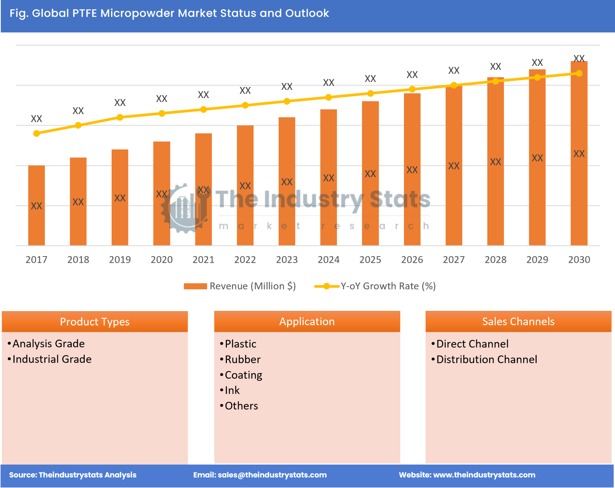 PTFE Micropowder Status & Outlook